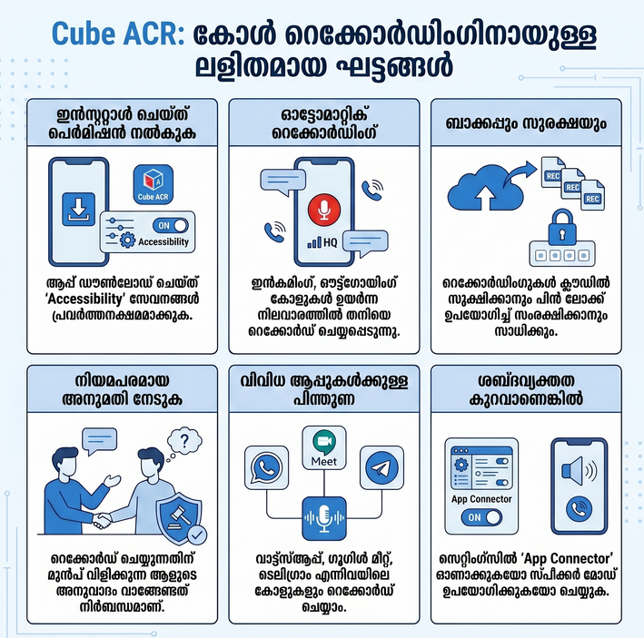 How to use cube acr call recorder