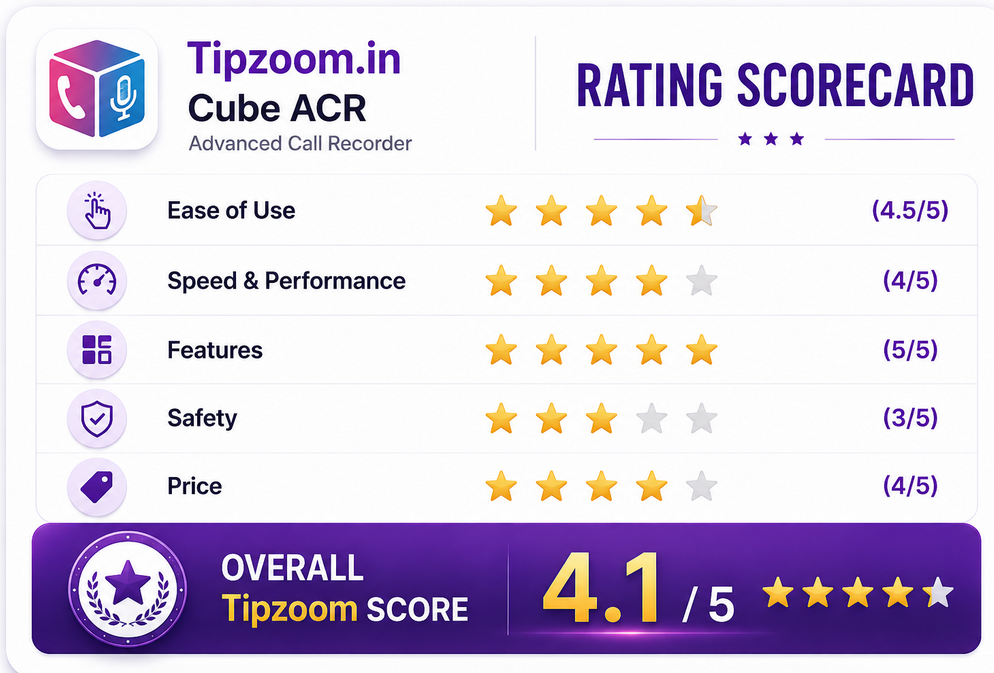 Cube acr scorecard by Tipzoom