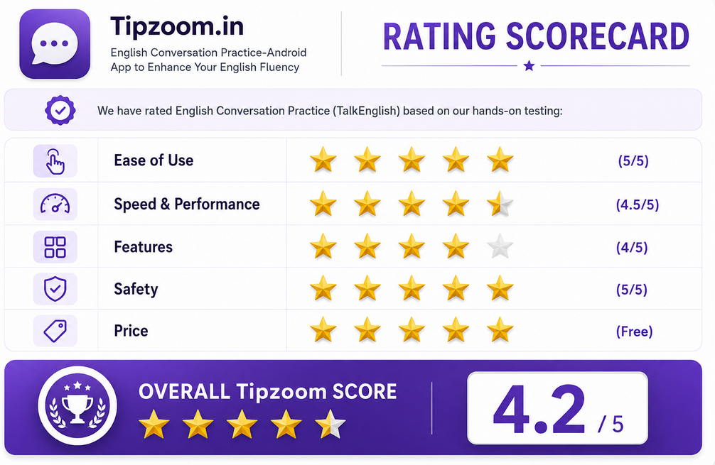 English Conversation Practice App rating by tipzoom