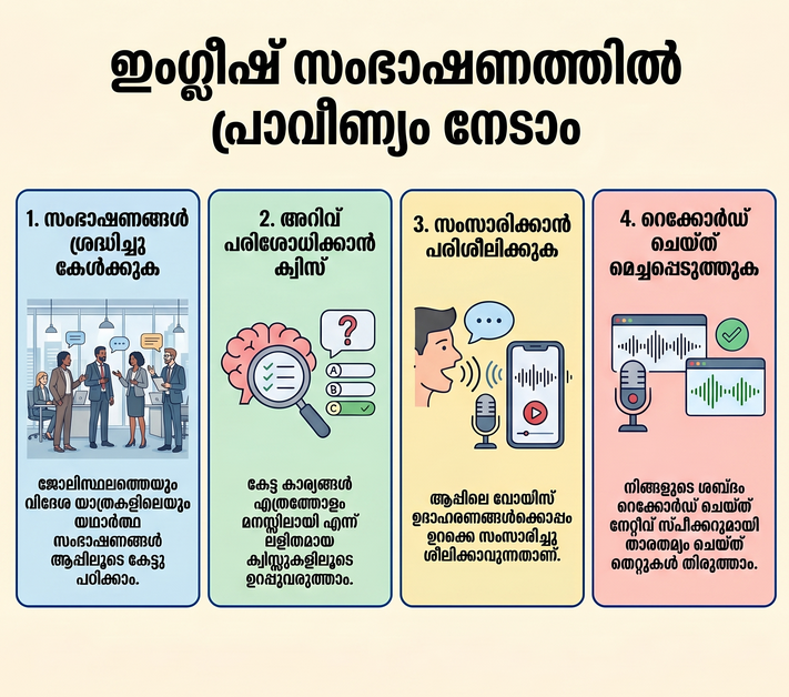 How to use English Conversation Practice App