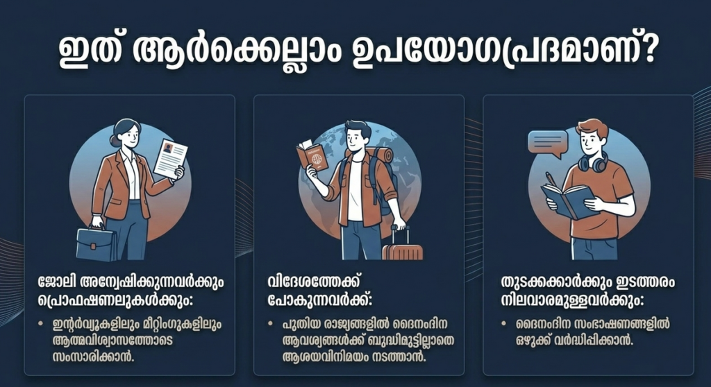 Who should use English Conversation Practice App