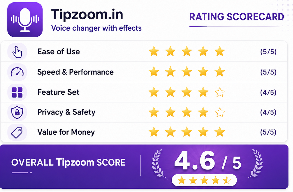 Voice changer with effects rating scorecard by tipzoom