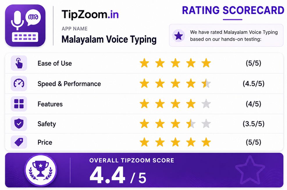 Malayalam Voice typing scorecard tipzoom