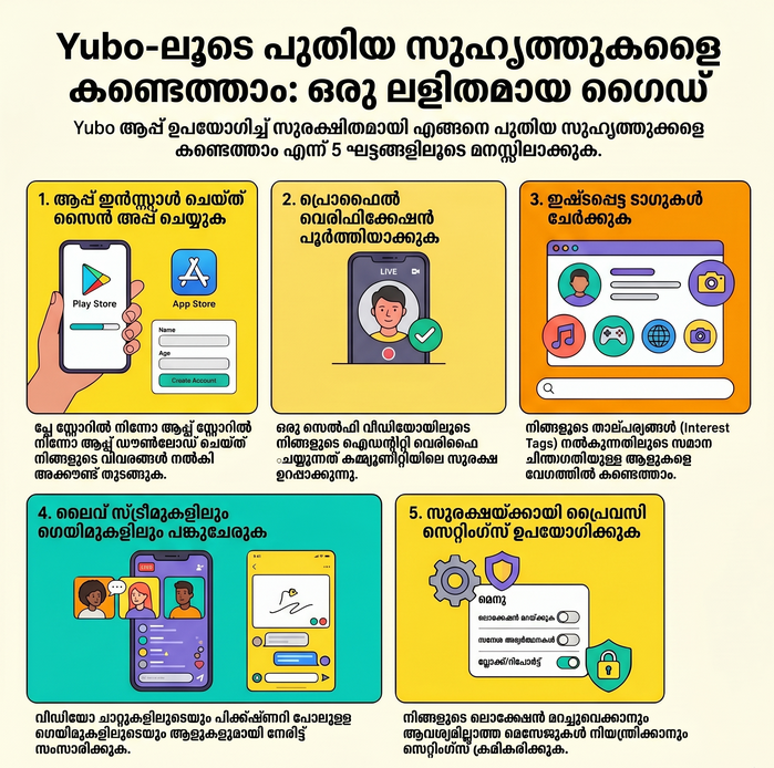 Find new friends through Yubo: A simple guide" explaining 5 steps to safely make friends using the app, including profile verification and privacy settings.