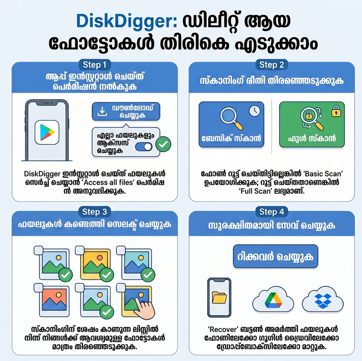 How to use diskdigger step by step guide