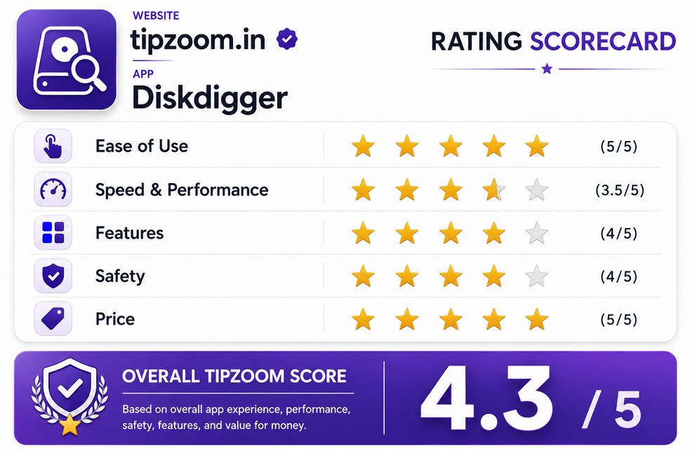 Diskdigger Scorecard by tipzoom.in