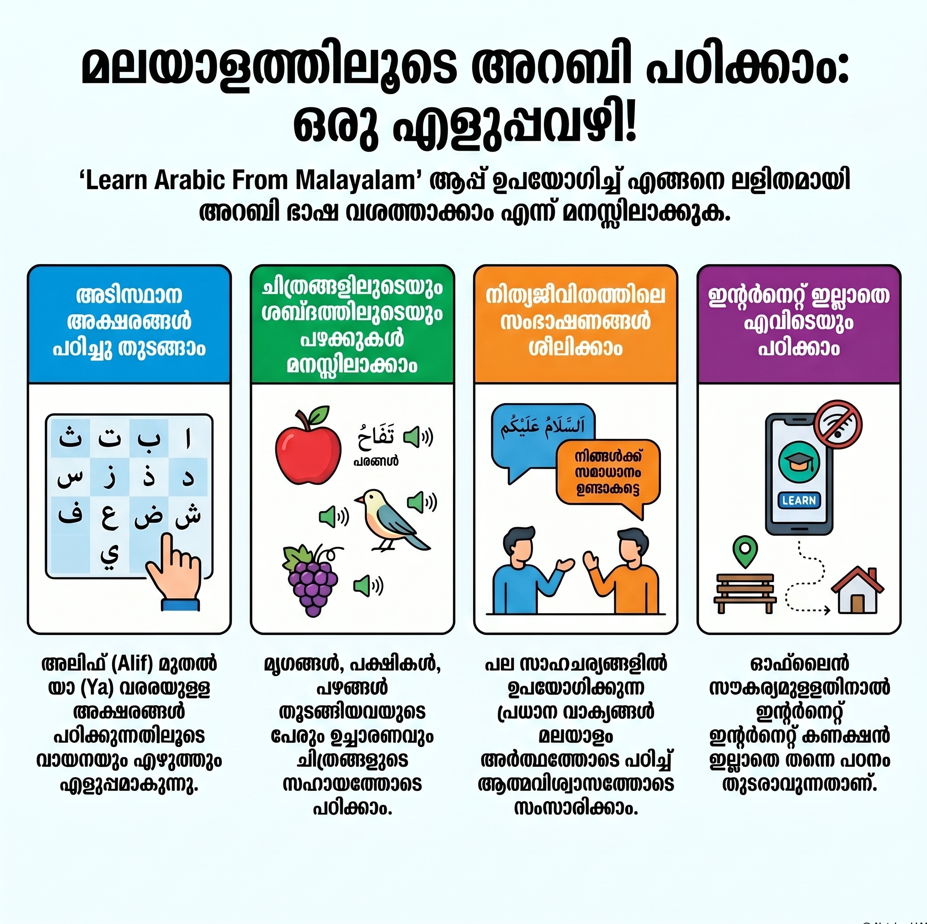 Learn Arabic Form Malayalam