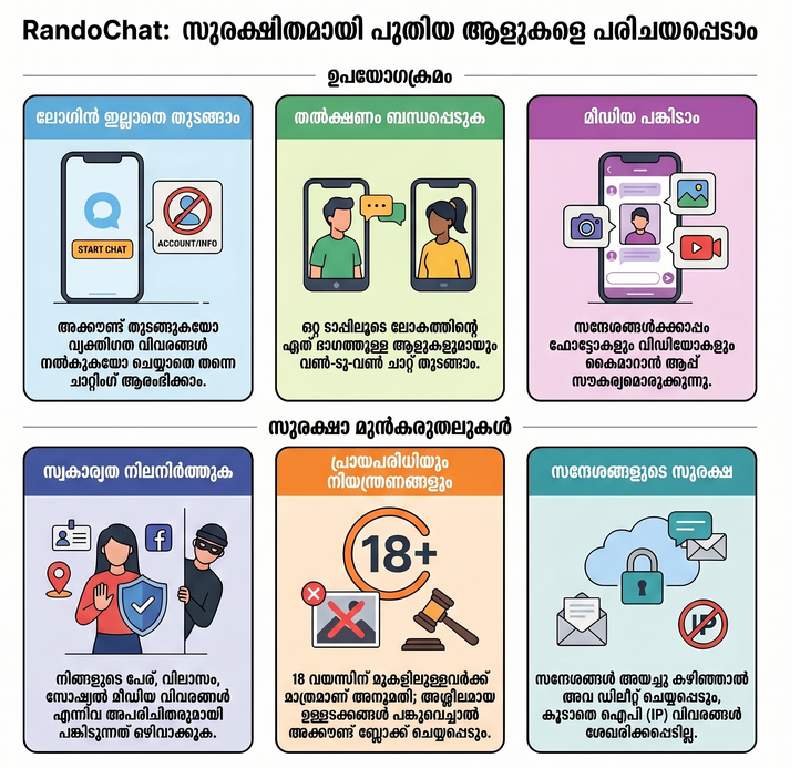 How to use randochat app