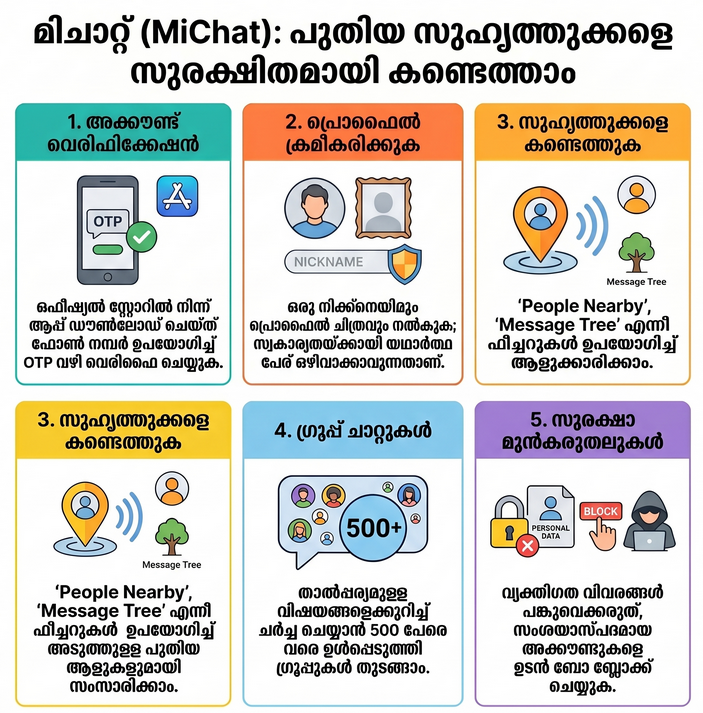 Step-by-step guide to Use MiChat App