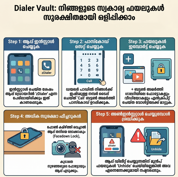 Dailer Vault